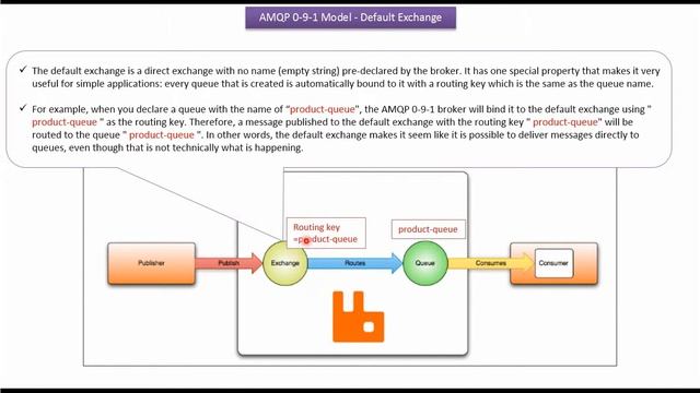 What is Default Exchange in RabbitMQ? | RabbitMQ tutorial смотреть онлайн