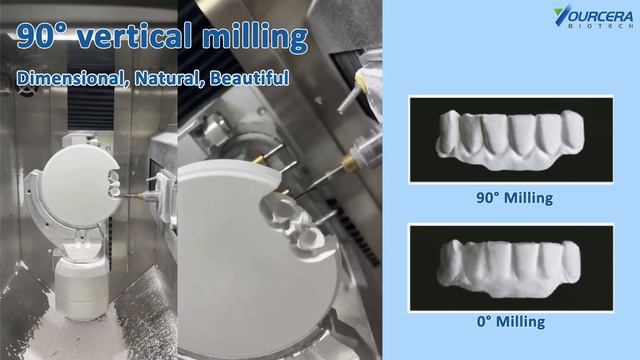Y-5D The latest upgraded dry 5-axis smart dental milling machine for zirconia form yourcera смотреть онлайн