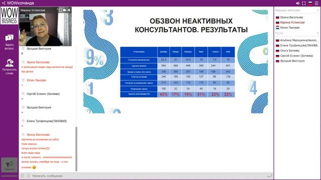 Планерка для ключевой команды реактивация 12 10 07 Успенская Марина смотреть онлайн