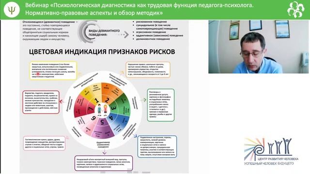Вебинар: Психологическая диагностика как трудовая функция педагога-психолога. Н.mp4 смотреть онлайн
