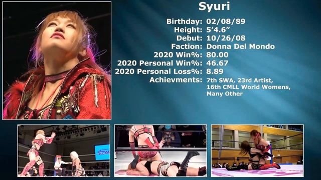 Outdated - 2021 Stardom Roster Guide смотреть онлайн