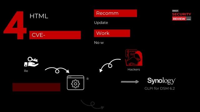 Synology Security Advisory SA-22:15 – Six Vulnerabilities in GLPI Add-On Allow Remote Access смотреть онлайн