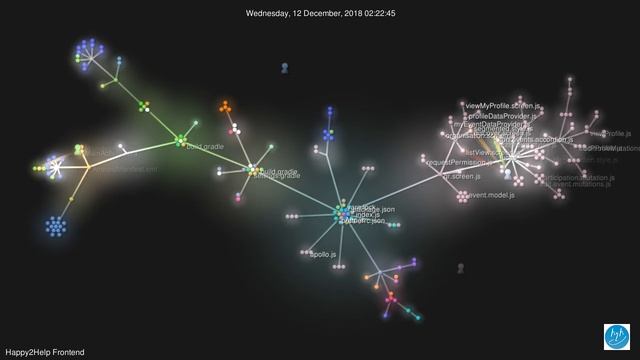 Happy2Help Frontend git animation long version смотреть онлайн