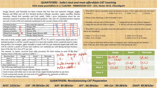 CAT 2021 DILR Slot 1 - Tables - Mango, Apple Smoothie set смотреть онлайн