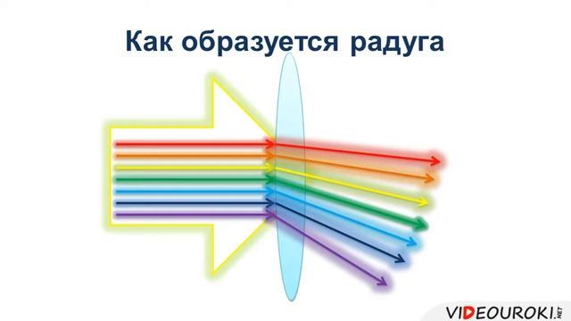 66 Преломление света Закон преломления света смотреть онлайн