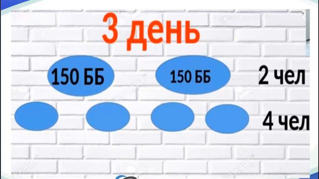 Как выйти на уровень директора за 7 дней смотреть онлайн