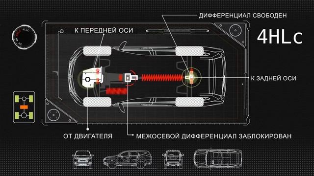 Работа трансмиссии Super Select смотреть онлайн