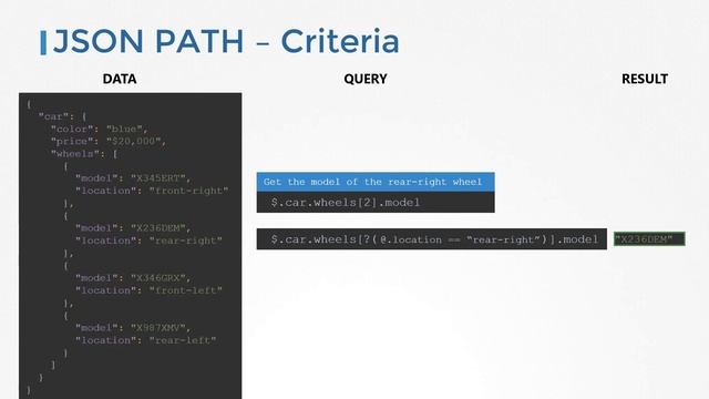 JSON and YAML смотреть онлайн