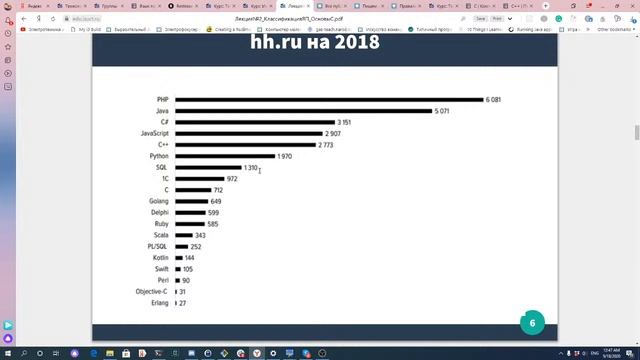 Введение в С/C++ смотреть онлайн