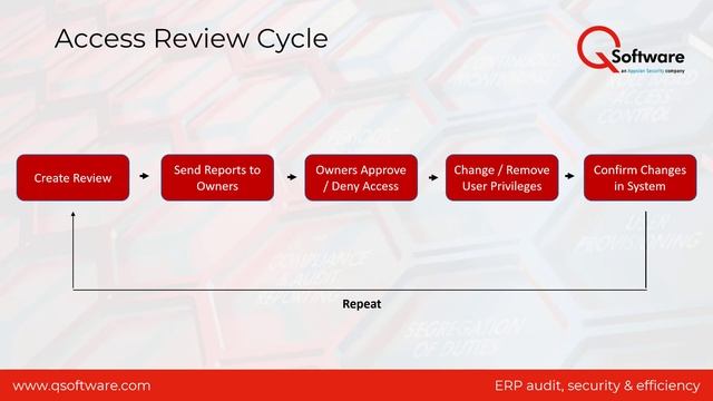How to Automate User Access Reviews and Boost Compliance in JD Edwards EnterpriseOne смотреть онлайн