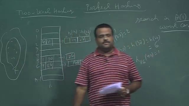 Universal Hashing, BST Sort смотреть онлайн