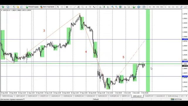 Профит NZD/CAD. Продажи по GBP/JPY. Покупка USD/CAD. 4.10.18