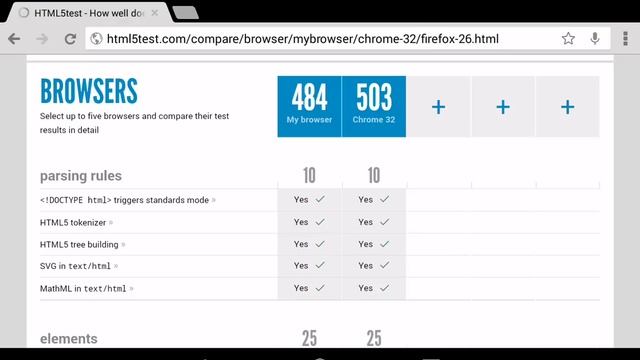 How Chrome on KitKat support HTML5 смотреть онлайн