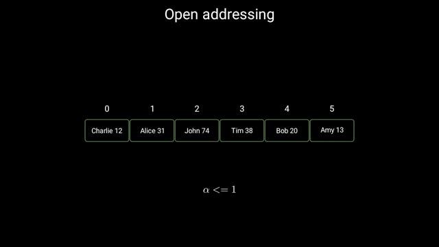 Introduction to Hash Maps смотреть онлайн