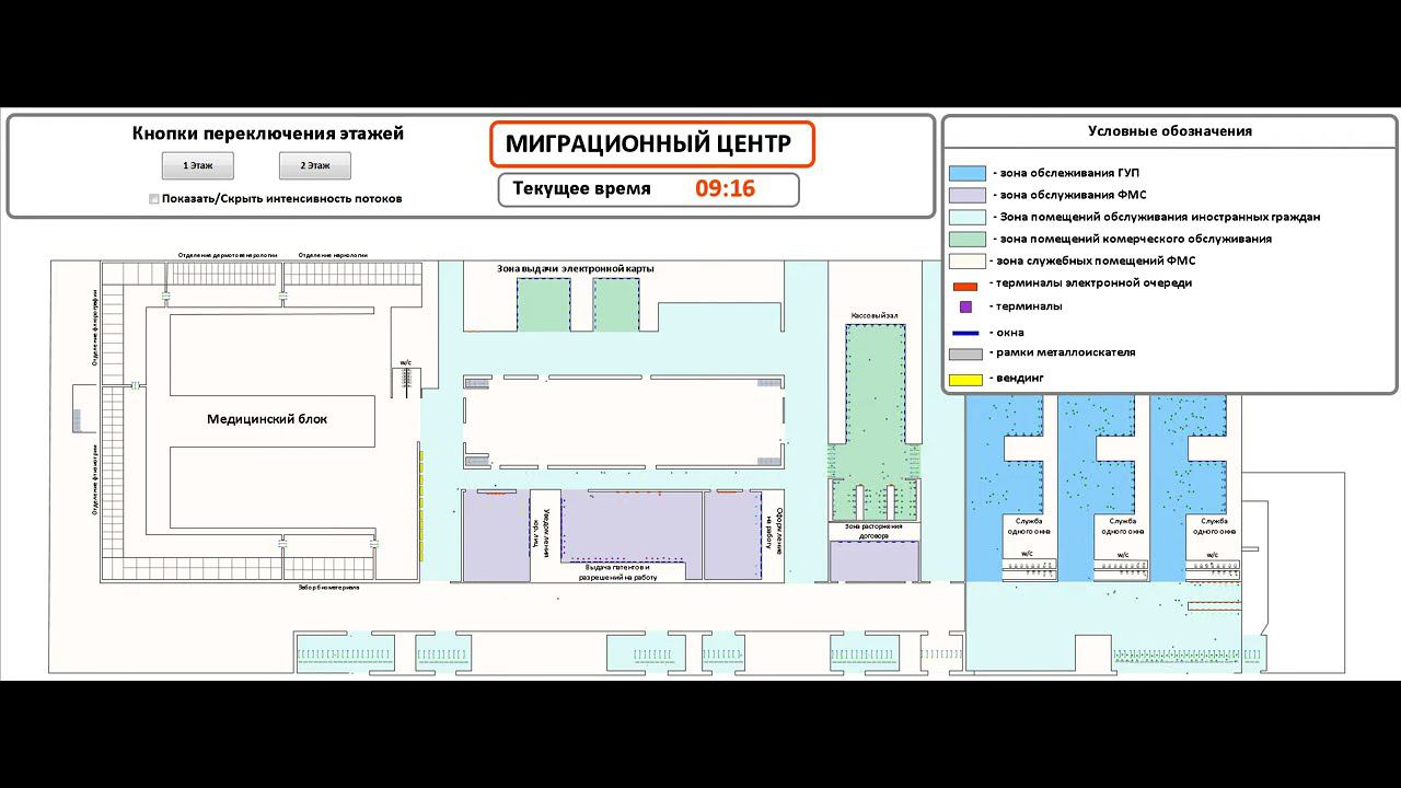 Многофункциональный центр трудовой миграции в Anylogic