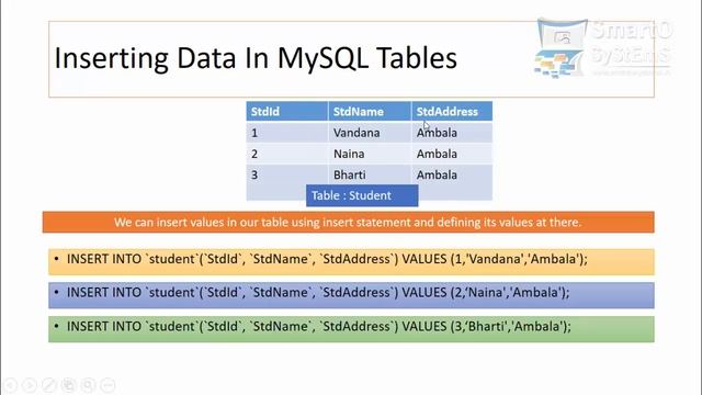 Inserting Data In MySQL Tables In MySQL смотреть онлайн