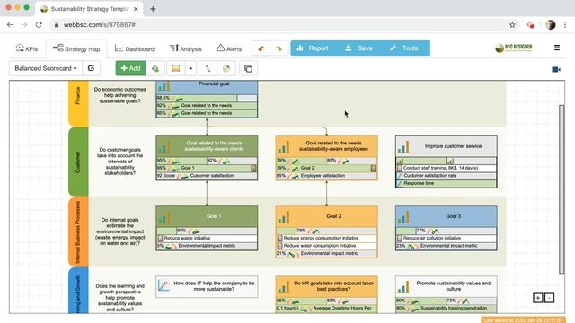 Strategy Maps in BSC Designer Online смотреть онлайн