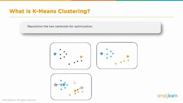 Machine Learning Full Course - Supervised, Unsupervised And Reinforcement Learning | Simplilearn смотреть онлайн