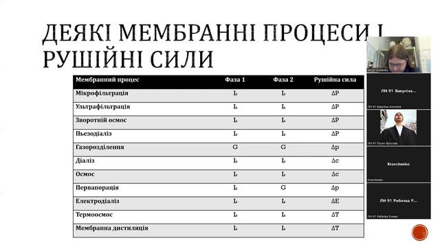Лекція 2. Класифікація мембранних процесів смотреть онлайн