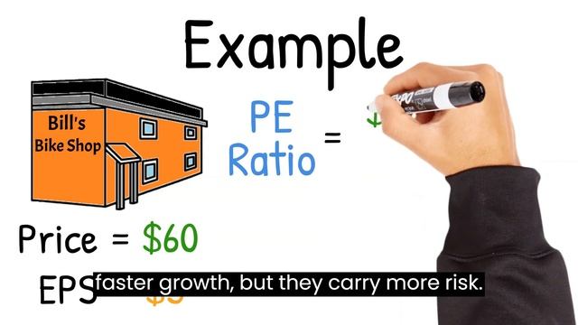 How to Make Money in Stock Market: P/E Ratio смотреть онлайн