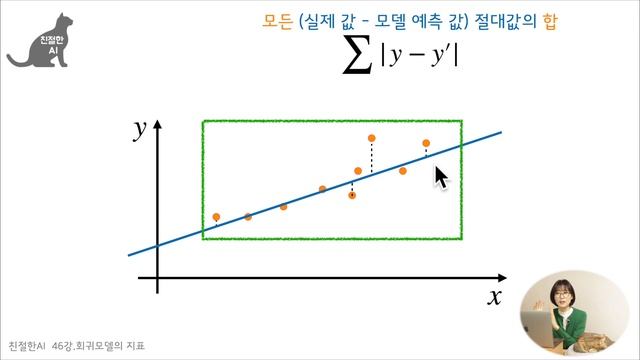 [46] 회귀 모델 지표 이해하기 1. Mean Absoulte Error(MAE), Root Mean Squared Error(RMSE) смотреть онлайн