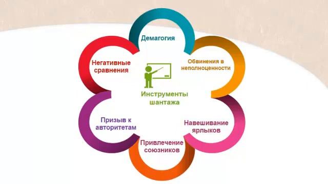 Инструменты шантажиста смотреть онлайн