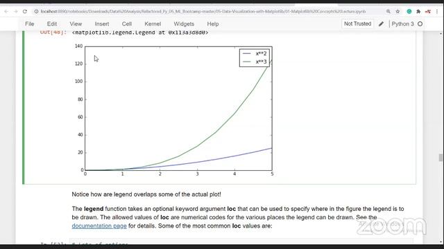 Class ( 7 pm batch ) Python Data Visualization смотреть онлайн
