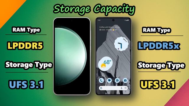 Samsung Galaxy S23 FE Vs Google Pixel 8 Pro | Low Budget Phone is Best Or Google is Better | смотреть онлайн