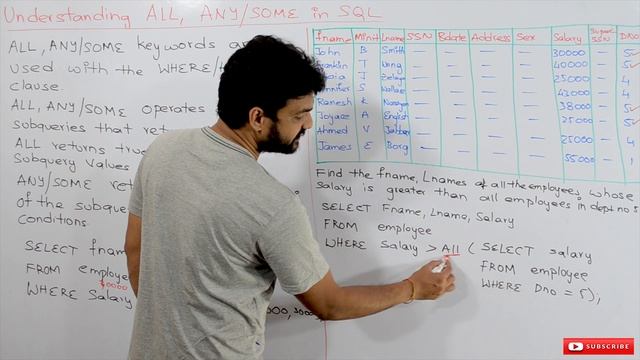 Understanding ALL ANY or SOME in SQL || Lesson 89 || DBMS || Learning Monkey || смотреть онлайн
