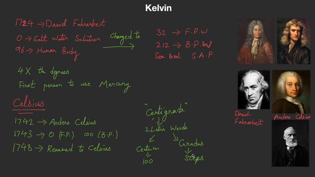 Kelvin | S.I. Unit of Temperature | Fahrenheit & Celsius | History of Temperature Part 2 смотреть онлайн