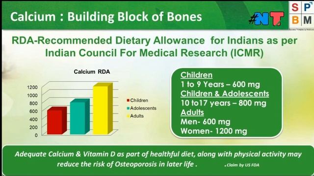 #MODICARE | WELL CALCIUM COMPLEX | смотреть онлайн
