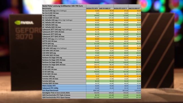 ACHTUNG! Kauft AUF KEINEN FALL diese Grafikkarten! Macht JETZT keinen Fehler! GPUs von 500 - 700€ смотреть онлайн