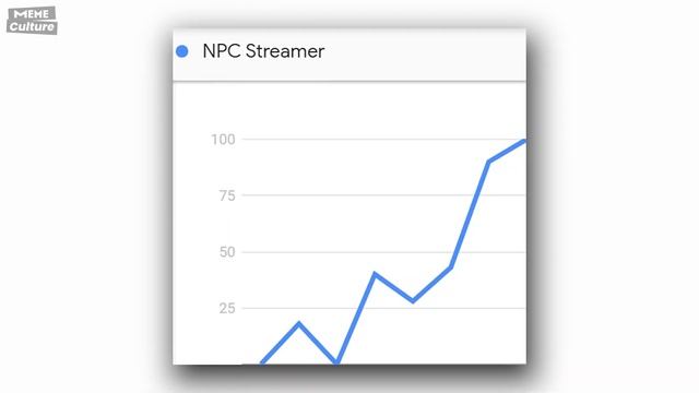 I Need More Bullets. New NPC Streamer? смотреть онлайн