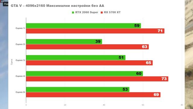 ВРЕМЕ ЗА СБЛЪСЪК!!! RX 5700 XT VS RTX 2060 SUPER смотреть онлайн