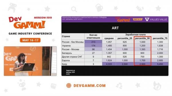 Анастасия Манина (VALUES VALUE) - Большой Зарплатный Опрос 2019