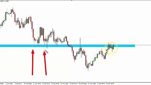 How To Trade Forex - Trapped Traders® Daily Analysis - Buying EUR/JPY смотреть онлайн