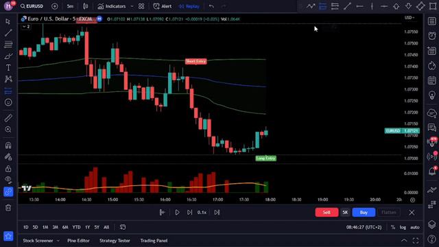 MOST ACCURATE VWAP Buy Sell Indicator Strategy | BEST Trading Signals смотреть онлайн