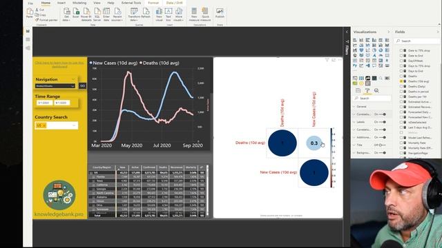 How to Use Correlation Plot to Improve Story Telling and Analysis in Power BI смотреть онлайн