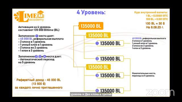 ЧТО ТАКОЕ ПРОГРАММА - АВТО-ПРЕМИУМ, платформы LimeAcademy. 6.08.2023