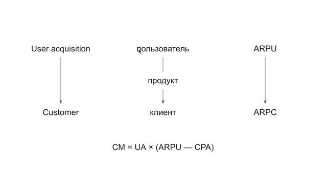 Основы юнит-экономики. Часть 1. Пользователи смотреть онлайн