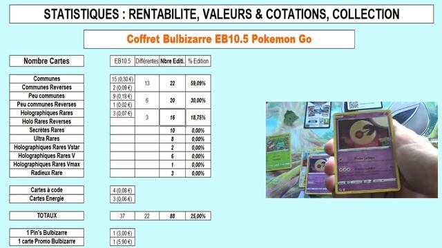 Stats et cotations de l'ouverture du coffret Pokemon Bulbizarre de l'édition EB10.5 Pokemon Go смотреть онлайн
