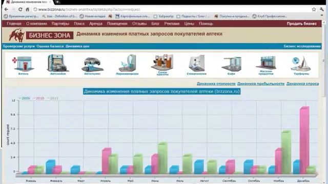 Бизнес в России - аптека.wmv смотреть онлайн