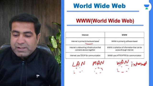 Introduction to Computer Networks-L5 | WWW - World Wide Web | Term-2 | Class 12 IP | Ashish Gwalani смотреть онлайн