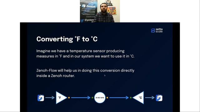 Exploring Zenoh-Flow - Cloud Computing with Data Flow Programming смотреть онлайн