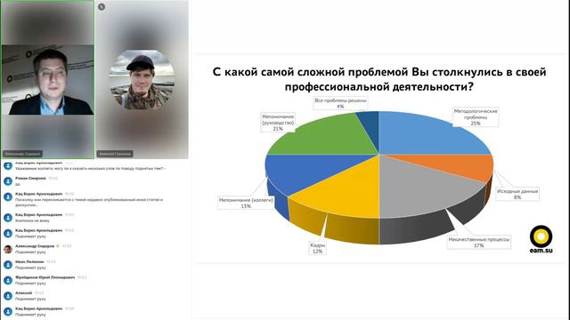 Вебинар «Современные проблемы надежности» (7 декабря 2022 года) смотреть онлайн