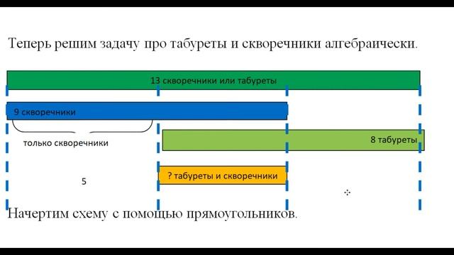 ОГЭ-2021. Информатика. Задание 8. Поиск информации в сети Интернет смотреть онлайн