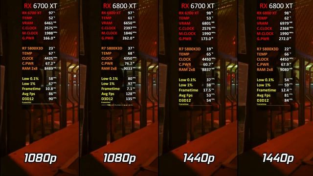 RX 6700 XT vs RX 6800 XT | Test in 13 Latest Games | 1080p - 1440p | How Big Is The Difference? 202 смотреть онлайн