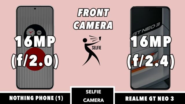 Realme GT Neo 3 Vs Nothing Phone 1 смотреть онлайн