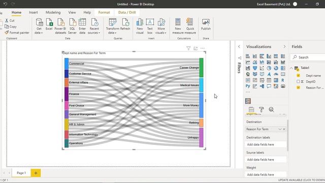 Sankey Chart in Microsoft POWER BI - Termination Analysis / Reasons for Job Change - HR Analytics смотреть онлайн