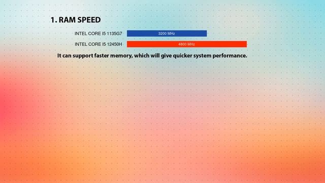 INTEL Core I5 1135G7 Vs INTEL Core I5 12450H Technical Comparison